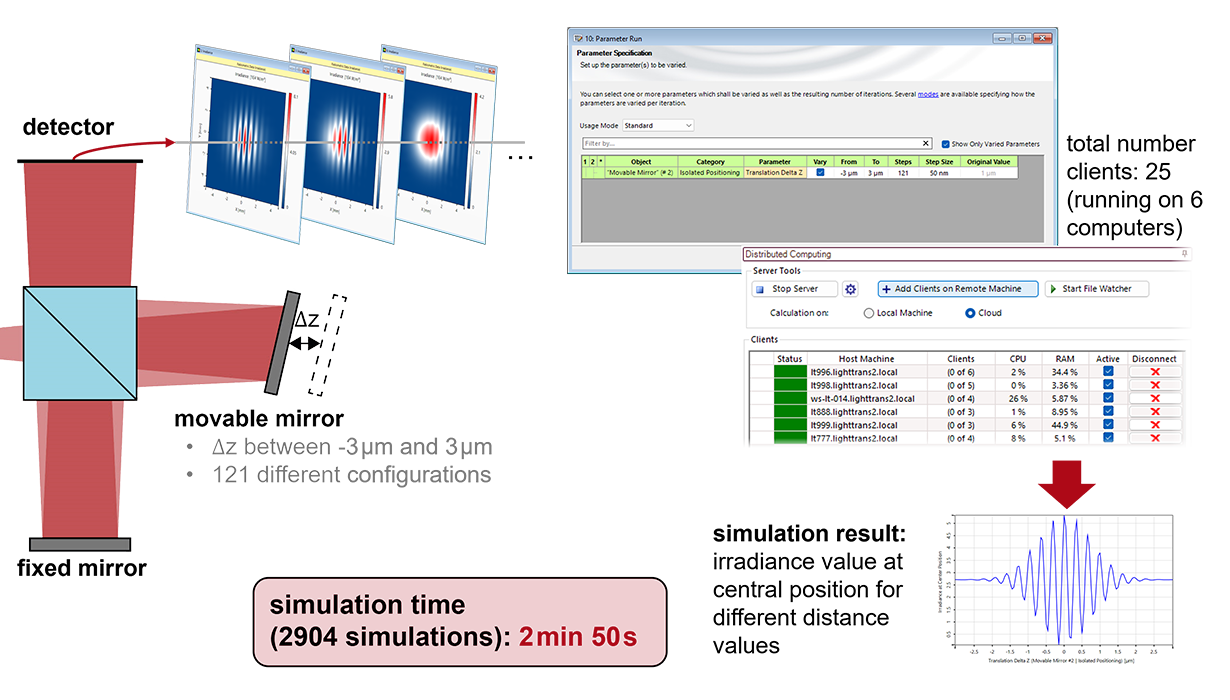 Coherence Measurement with White Light Interferometry